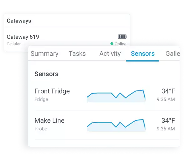 Role of wireless temperature monitoring sensors in food safety