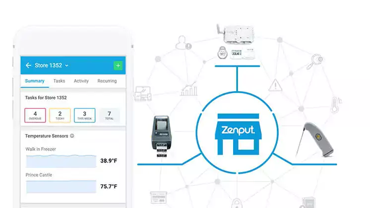 Zenput Connected Store